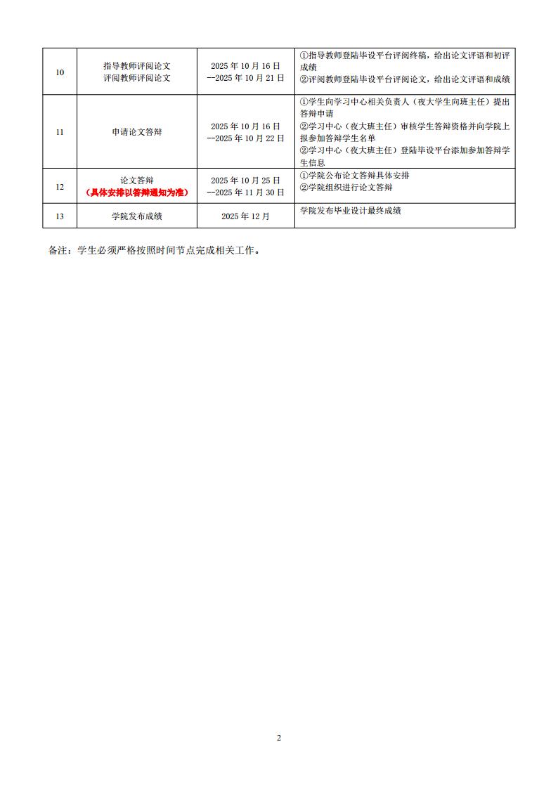 2025下半年本科毕业设计（论文）写作时间进度表jpg_Page2.jpg